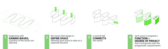 Hulk House CONCEPT DIAGRAM
