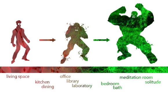 Hulk House PROGRAM DIAGRAM